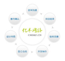 企業(yè)網(wǎng)站建設(shè)的基本流程