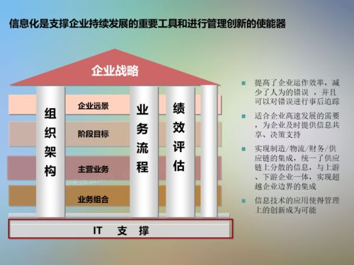 信息系統(tǒng)項(xiàng)目咨詢方法論 從策略到落地的全面指南